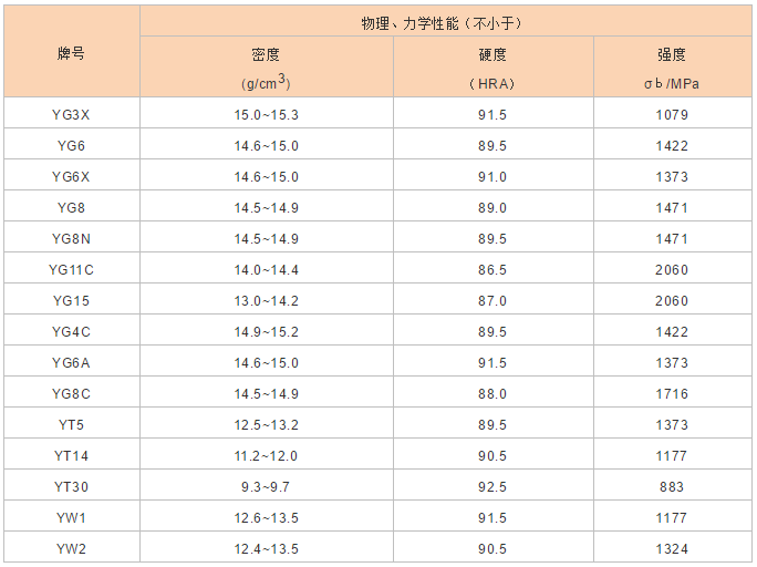 硬質合金產(chǎn)品，你該了解的都在這里(圖3)
